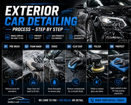 Exterior Car Detailing Process – Step by Step